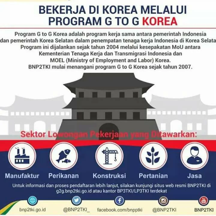KERJA KOREA LPK Hanggugo Indonesia