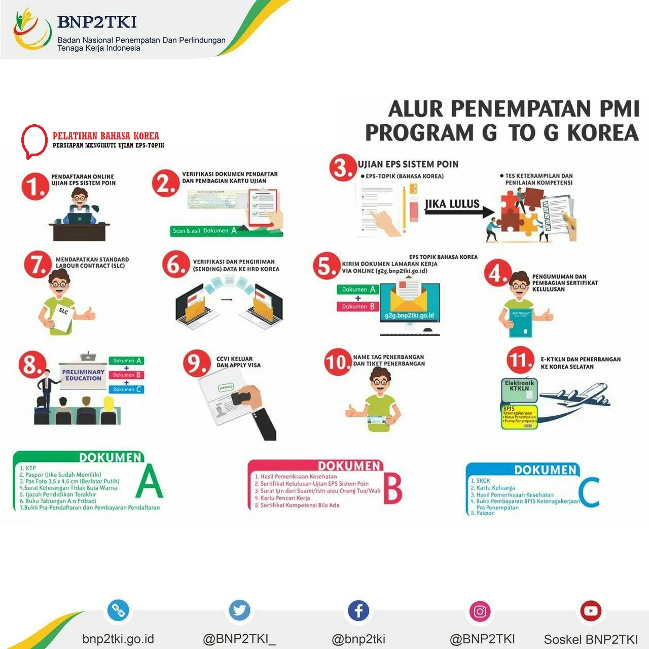 KERJA KOREA LPK Hanggugo Indonesia